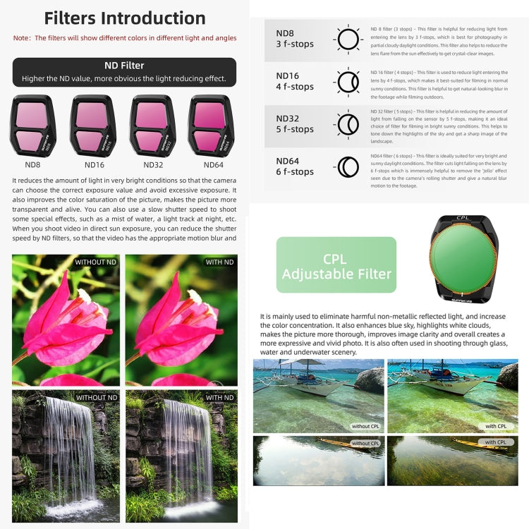 For DJI Air 3S Sunnylife Camera Lens Filter, Filter:4 in 1 ND8-64PL - Lens Filter by Sunnylife | Online Shopping UK | buy2fix