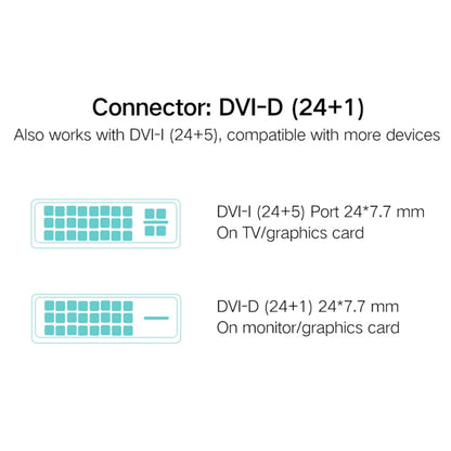 UGREEN DVI D(24+1) Male to HDMI Male HD 2K Two-way Interchanging Line,Length: 1.5m - Converter by UGREEN | Online Shopping UK | buy2fix