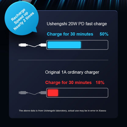 USAMS US-SJ485 U63 Type-C / USB-C to 8 Pin PD 20W Smooth Aluminum Alloy Fast Charging Data Cable, Length: 2m (Black) - Normal Style Cable by USAMS | Online Shopping UK | buy2fix