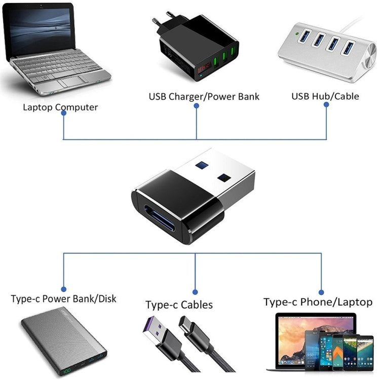 2 PCS USB-C / Type-C Female to USB 2.0 Male Adapter, Support Charging & Transmission - Type-C Adapter by buy2fix | Online Shopping UK | buy2fix