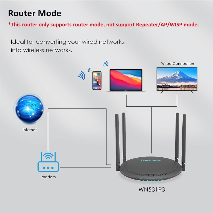 WAVLINK WN531P3 WAN / LAN Port Signal Booster Wireless Repeater AC1200 Wireless Routers, Plug:AU Plug - Wireless Routers by buy2fix | Online Shopping UK | buy2fix