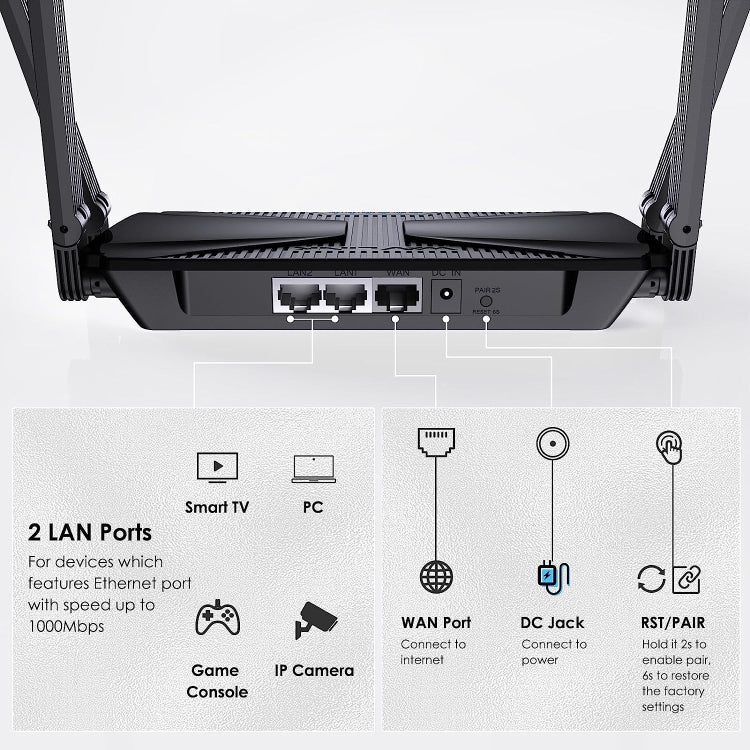 WAVLINK WN586X3 Wireless Gigabit Ethernet Router Wi-Fi 6 AX3000 Mesh Router Dual Band, Plug:UK Plug - Wireless Routers by WAVLINK | Online Shopping UK | buy2fix