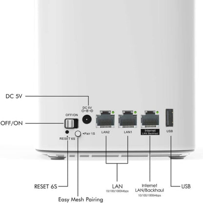 WAVLINK WN551K2 2pcs AC3000 WiFi Wireless Repeater Built-in Antenna Tri-Band Mesh Wireless Router, Plug:UK Plug - Wireless Routers by WAVLINK | Online Shopping UK | buy2fix