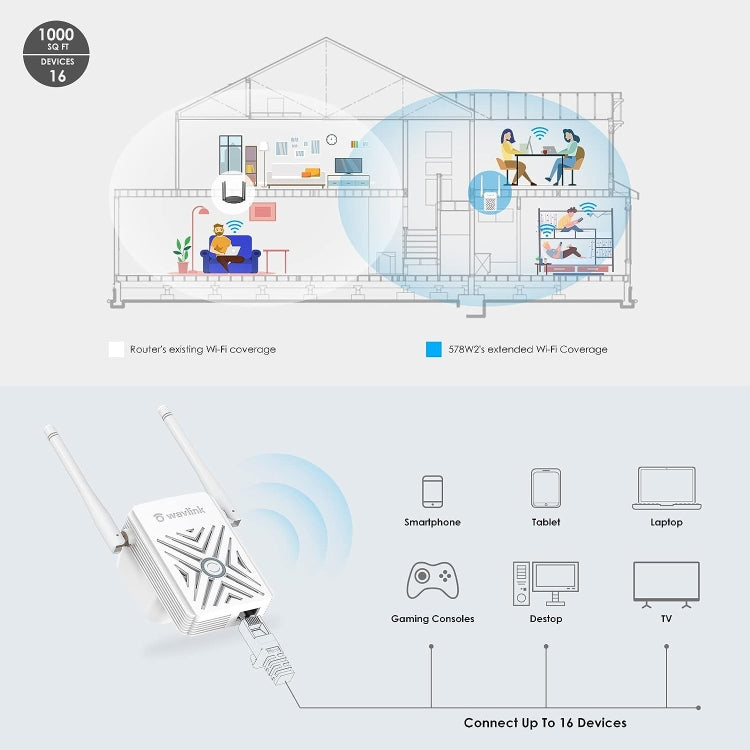 WAVLINK WN578W2 For Home Office N300 WiFi Wireless AP Repeater Signal Booster, Plug:EU Plug - Wireless Routers by WAVLINK | Online Shopping UK | buy2fix