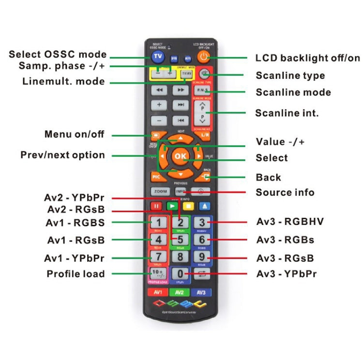 OSSC HD Game Console Video Converter, Plug Type:UK Plug(Through Orange) - Pocket Console by buy2fix | Online Shopping UK | buy2fix
