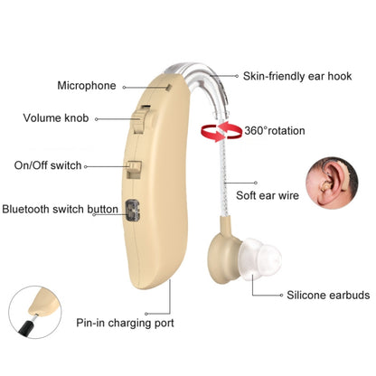 GM-301 Hearing Aid Rechargeable Sound Amplifier,Spec: Without Bluetooth Black - Hearing Aids by buy2fix | Online Shopping UK | buy2fix