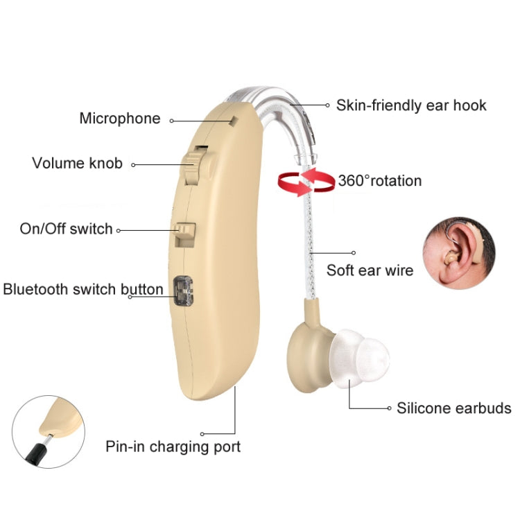 GM-301 Hearing Aid Rechargeable Sound Amplifier,Spec: With Charging Pod Blue+Black - Hearing Aids by buy2fix | Online Shopping UK | buy2fix