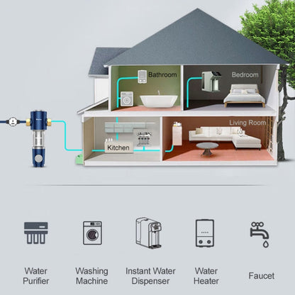 WHEELTON WHT-P0038 Home Whole House High Flow Pre-filter Automatic Rotating Central Water Purifier - Faucets & Accessories by WHEELTON | Online Shopping UK | buy2fix