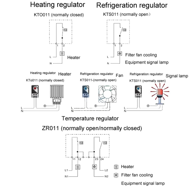 SINOTIMER Small Mechanical Temperature Regulator Control Panel Thermostat, Model: KTO011 - Thermostat & Thermometer by SINOTIMER | Online Shopping UK | buy2fix