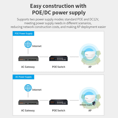 COMFAST WA933 Wi-Fi6  3000Mbps Outdoor Access Point Dual Band Waterproof Wireless Router Support VLAN(EU Plug) - Broadband Amplifiers by COMFAST | Online Shopping UK | buy2fix