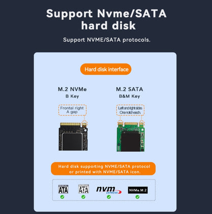 NVME + SATA Blueendless M.2 Dual-Slot Hard Drive Base Solid State Hard Drive Box, US Plug - HDD Enclosure by buy2fix | Online Shopping UK | buy2fix