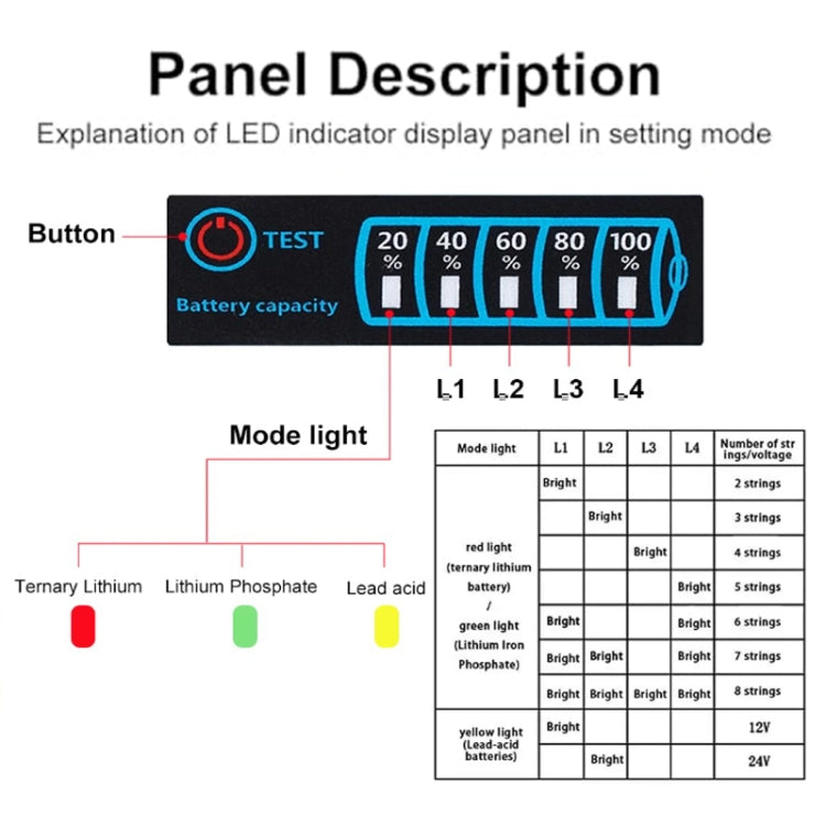 4615 Lead- Acid Lithium Battery Universal LED Voltage And Electricity Display Board - LCD & LED Display Module by buy2fix | Online Shopping UK | buy2fix