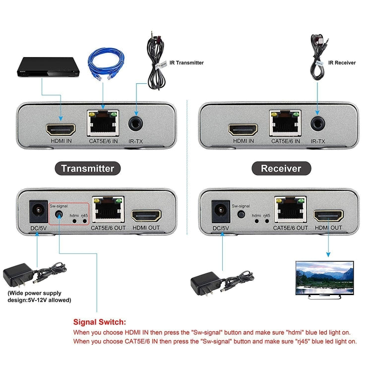 HDMI Single Cable 120m Transmitter / Receiver Extender 4K HD Transmitter US Plug(Gray) - Amplifier by buy2fix | Online Shopping UK | buy2fix