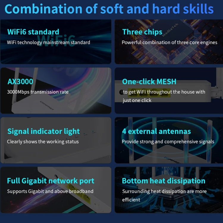 COMFAST CF-WR630AX 3000Mbps Dual-Band WiFi6 MESH Router 4x5dBi Antenna UK Plug - Wireless Routers by COMFAST | Online Shopping UK | buy2fix