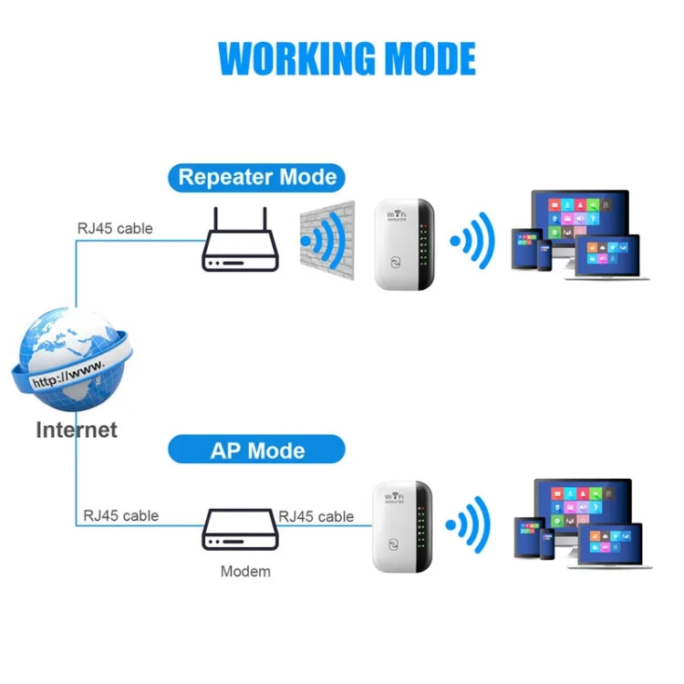 300Mbps Wireless WIFI Repeater 2.4G Route Signal Amplifier 7 Lights Version, Spec: US Plug - Broadband Amplifiers by buy2fix | Online Shopping UK | buy2fix