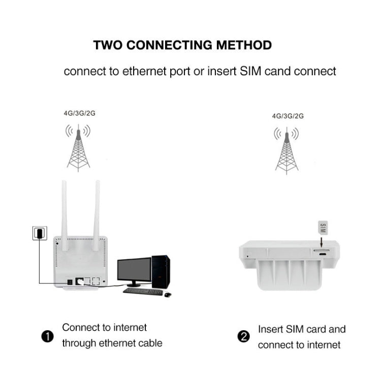 European Version B1/3/7/8/20/38/39/40/41 4G LTE CPE Colorful Screen Router Triple Network Plug and Play Mobile Router, EU Plug - Wireless Routers by buy2fix | Online Shopping UK | buy2fix