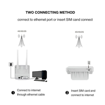 US Version B2/4/5/12/17 4G LTE CPE Colorful Screen Router Triple Network Plug and Play Mobile Router, EU Plug - Wireless Routers by buy2fix | Online Shopping UK | buy2fix