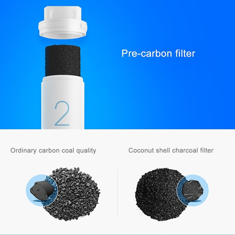 Original Xiaomi Replacement Water Filter Element for Xiaomi Mi Water Purifier Drinking Water Filter (S-CA-3111) - Home & Garden by Xiaomi | Online Shopping UK | buy2fix