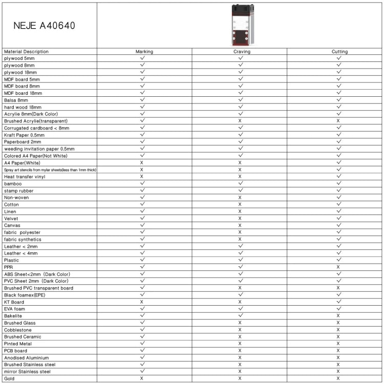 NEJE A40640 15W 450nm Laser Engraver Module Kits - Consumer Electronics by NEJE | Online Shopping UK | buy2fix