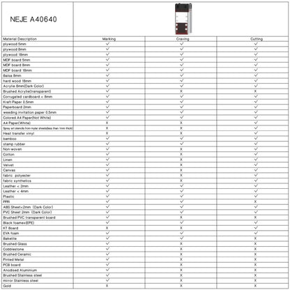 NEJE A40640 15W 450nm Laser Engraver Module Kits - Consumer Electronics by NEJE | Online Shopping UK | buy2fix