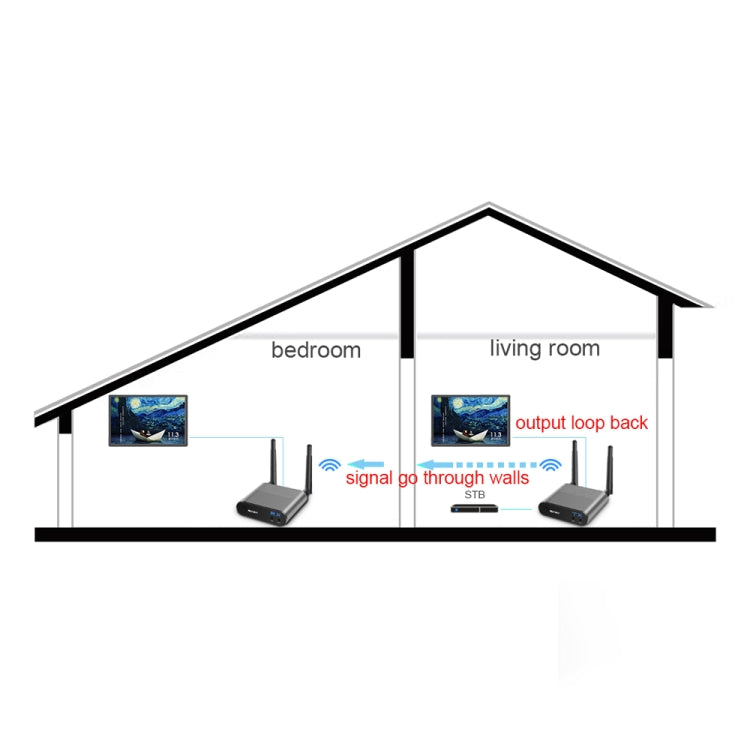 Measy Air Pro HD 1080P 3D 2.4GHz / 5GHz Wireless HD Multimedia Interface Extender,Transmission Distance: 100m(US Plug) - Set Top Box & Accessories by Measy | Online Shopping UK | buy2fix