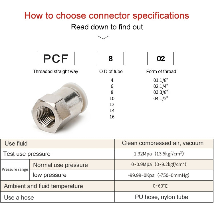 PCF8-03 LAIZE Female Thread Straight Pneumatic Quick Fitting Connector -  by LAIZE | Online Shopping UK | buy2fix