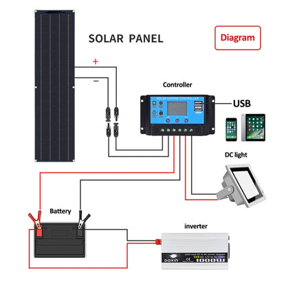50W Single Board PV System Solar Panel(Black) - Consumer Electronics by buy2fix | Online Shopping UK | buy2fix