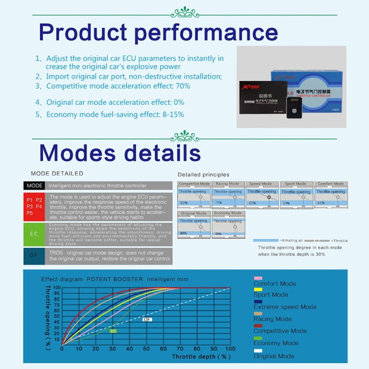 For Honda Civic 2012- TROS MB Series Car Potent Booster Electronic Throttle Controller - In Car by TROS | Online Shopping UK | buy2fix