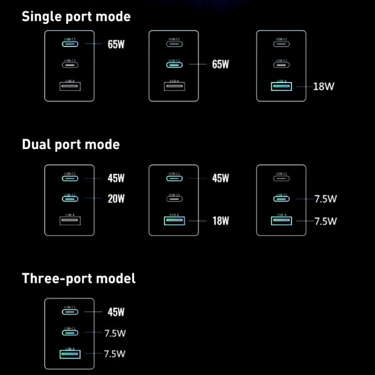 65W Dual PD USB-C / Type-C + USB 3-Port Gan Fast Charging Charger, Plug:EU Plug(Black) - USB Charger by buy2fix | Online Shopping UK | buy2fix