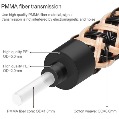 1.5m EMK OD6.0mm Gold-plated TV Digital Audio Optical Fiber Connecting Cable -  by EMK | Online Shopping UK | buy2fix