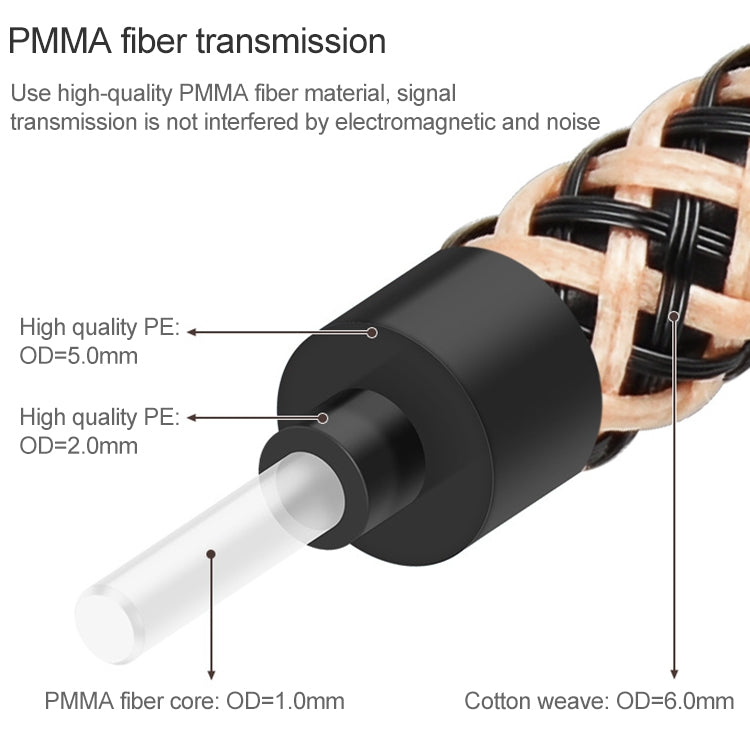 8m EMK OD6.0mm Gold-plated TV Digital Audio Optical Fiber Connecting Cable - Audio Optical Cables by EMK | Online Shopping UK | buy2fix