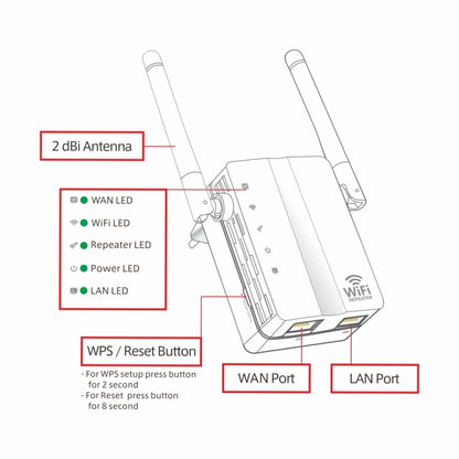 300Mbps Wireless-N Range Extender WiFi Repeater Signal Booster Network Router with 2 External Antenna, EU Plug(White) - Broadband Amplifiers by buy2fix | Online Shopping UK | buy2fix