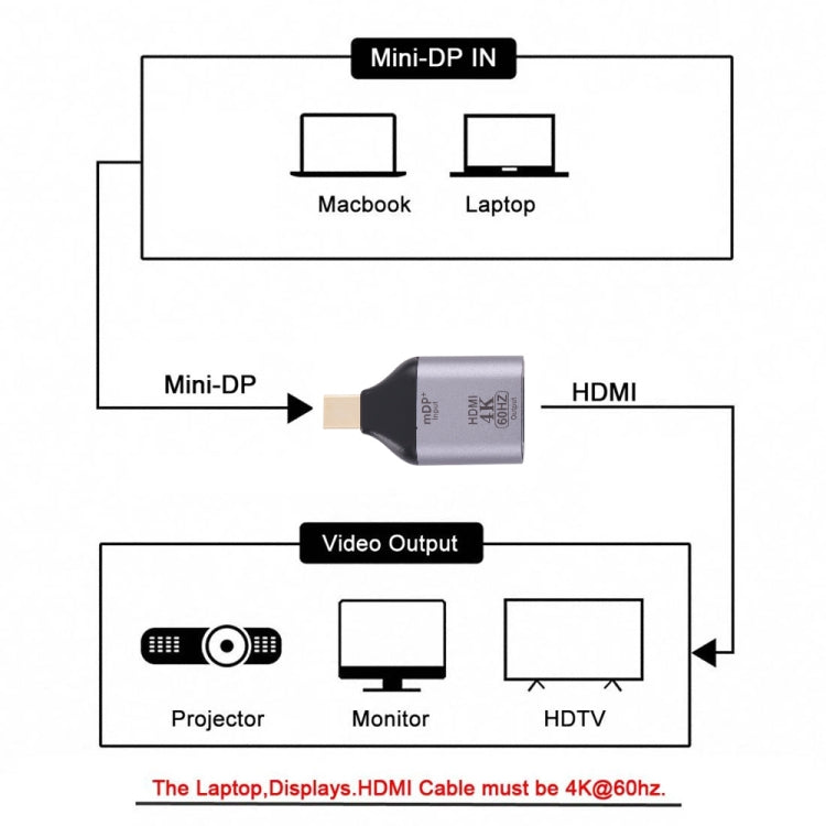 4K 60Hz HDMI Female to Mini Display Port Male Adapter -  by buy2fix | Online Shopping UK | buy2fix