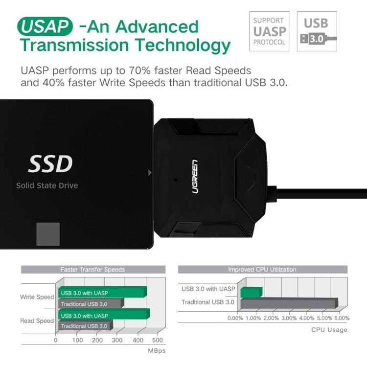 UGREEN USB 3.0 to SATA Adapter Cable Converter for 2.5 / 3.5 inch Hard Drive Disk HDD and SSD, Support UASP SATA 3.0(Black) - USB to IDE / SATA by UGREEN | Online Shopping UK | buy2fix