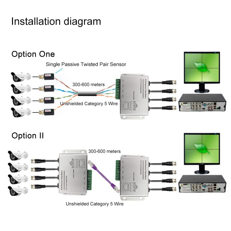 4 CH UTP Passive Video Balun , CCTV Via Twisted Pairs - Security by buy2fix | Online Shopping UK | buy2fix