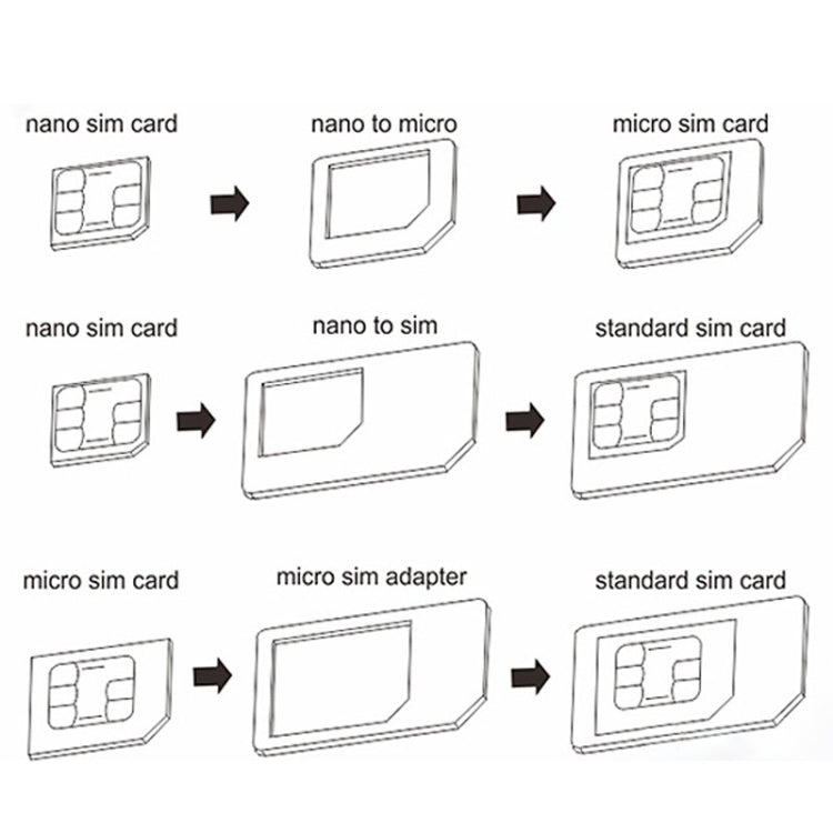 Nano SIM to Micro SIM Card Adapter + Nano SIM to Standard SIM Card Adapter + Micro SIM to Standard SIM Card Adapter + Sim Card Tray Holder Eject Pin Key Tool with Double Sided Tape for iPhone 5 & 5S, iPhone 4 & 4S, 3GS / 3G - Apple Accessories by buy2fix | Online Shopping UK | buy2fix