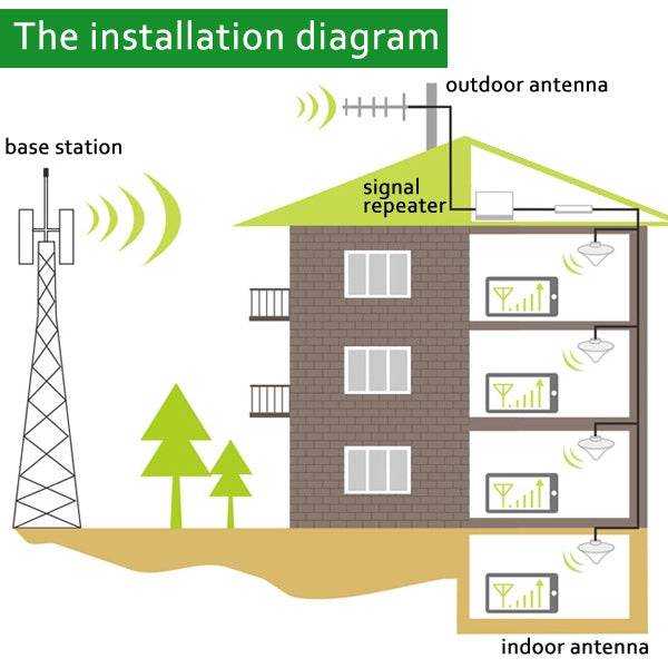 Mobile LED WCDMA 2100MHz & GSM 900MHz Signal Booster / Signal Repeater with Sucker Antenna(Gold) - Security by buy2fix | Online Shopping UK | buy2fix