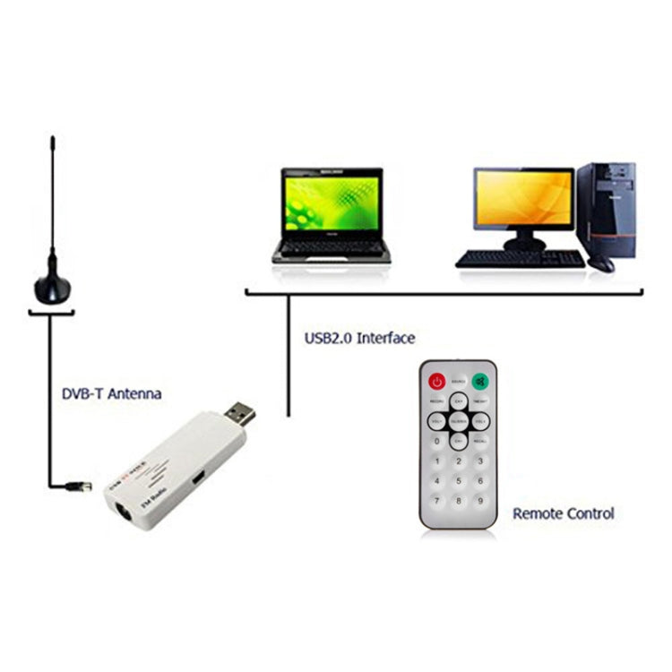 USB Analog TV Stick, Watch Analog TV On Your PC, With AV IN, Suitable for Global - Consumer Electronics by buy2fix | Online Shopping UK | buy2fix