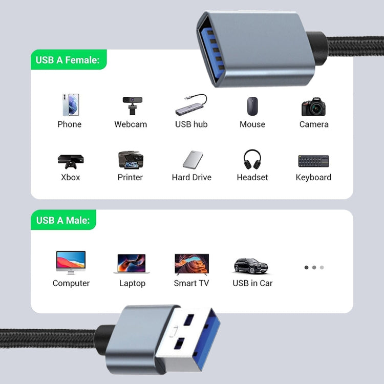 JUNSUNMAY 2A USB 3.0 Male to Female Extension Cord High Speed Charging Data Cable, Length:0.3m - USB Cable by JUNSUNMAY | Online Shopping UK | buy2fix