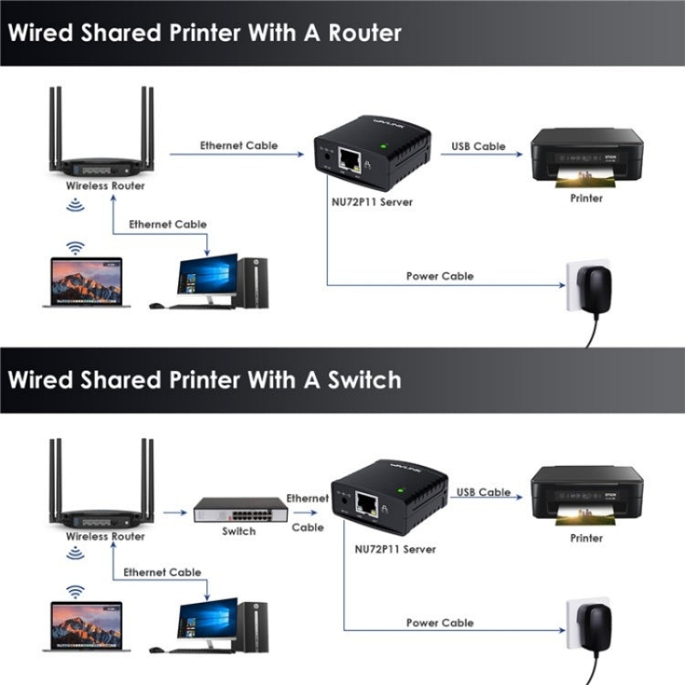 WAVLINK NU72P11 100Mbps Network Print Server USB 2.0 Network Printer Power Adapter(US Plug) - Printer Accessories by WAVLINK | Online Shopping UK | buy2fix