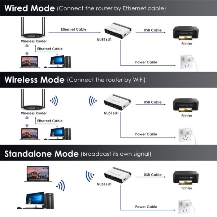 WAVLINK NU516U1 USB2.0 Wireless Printer Server With 10 / 100Mbps LAN / Bridge WiFi(AU Plug) - Printer Accessories by WAVLINK | Online Shopping UK | buy2fix