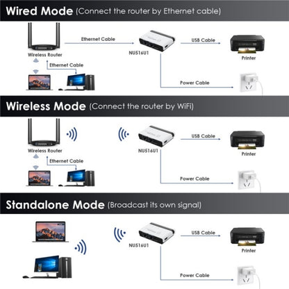 WAVLINK NU516U1 USB2.0 Wireless Printer Server With 10 / 100Mbps LAN / Bridge WiFi(UK Plug) - Printer Accessories by WAVLINK | Online Shopping UK | buy2fix