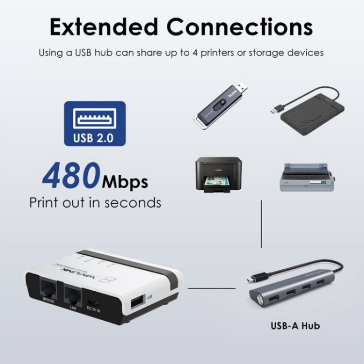 WAVLINK NU516U1 USB2.0 Wireless Printer Server With 10 / 100Mbps LAN / Bridge WiFi(UK Plug) - Printer Accessories by WAVLINK | Online Shopping UK | buy2fix