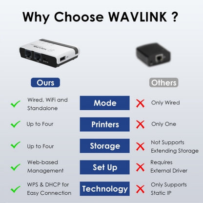 WAVLINK NU516U1 USB2.0 Wireless Printer Server With 10 / 100Mbps LAN / Bridge WiFi(US Plug) - Printer Accessories by WAVLINK | Online Shopping UK | buy2fix