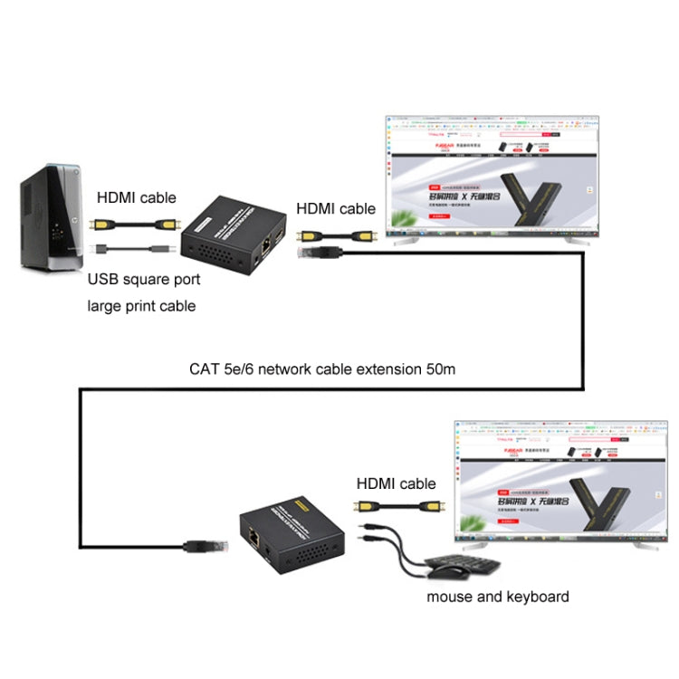 FJGEAR FJ-HKV50 HDMI+USB To KVM 1080P IP 50M Extender, Plug Type:US Plug - Converter by FJGEAR | Online Shopping UK | buy2fix