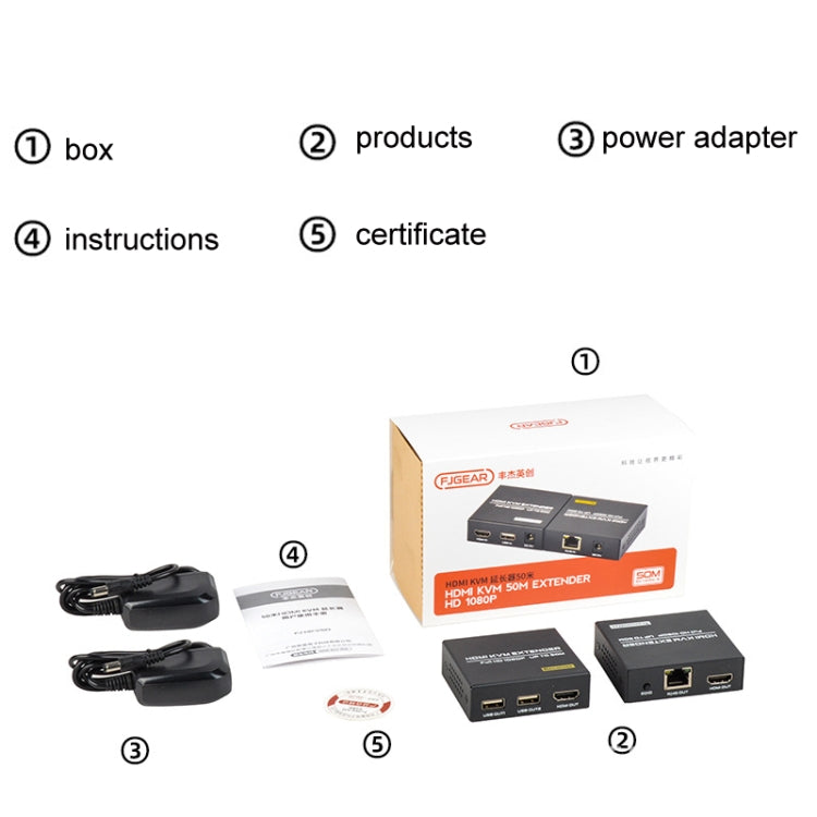 FJGEAR FJ-HKV50 HDMI+USB To KVM 1080P IP 50M Extender, Plug Type:EU Plug - Converter by FJGEAR | Online Shopping UK | buy2fix