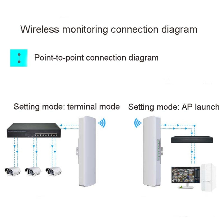 2 PCSCOMFAST E314n 300mbps Covers 5 Kilometers Wifi Base Station Wireless Bridge, Plug Type:US Plug - Network Hardware by COMFAST | Online Shopping UK | buy2fix