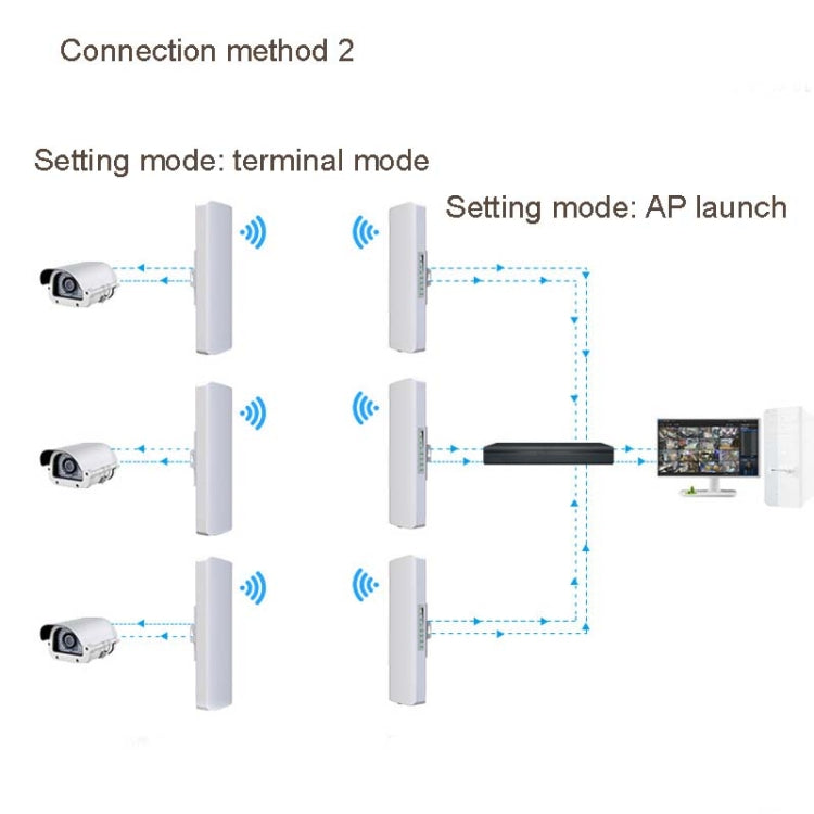 2 PCSCOMFAST E314n 300mbps Covers 5 Kilometers Wifi Base Station Wireless Bridge, Plug Type:US Plug - Network Hardware by COMFAST | Online Shopping UK | buy2fix