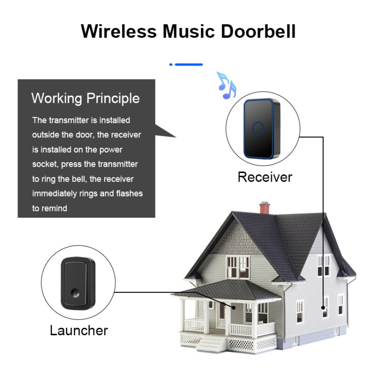 CACAZI A19 1 For 4 Wireless Music Doorbell without Battery, Plug:US Plug(Black) - Wireless Doorbell by CACAZI | Online Shopping UK | buy2fix