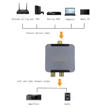 YQ-080 Digital Fiber Optic Coaxial Audio Converter, Interface: Host+USB Power Cable+Fiber Optic Cable+Coaxial Cable+AV Cable - Audio Signal Switcher by buy2fix | Online Shopping UK | buy2fix